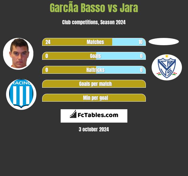 GarcÃ­a Basso vs Jara h2h player stats