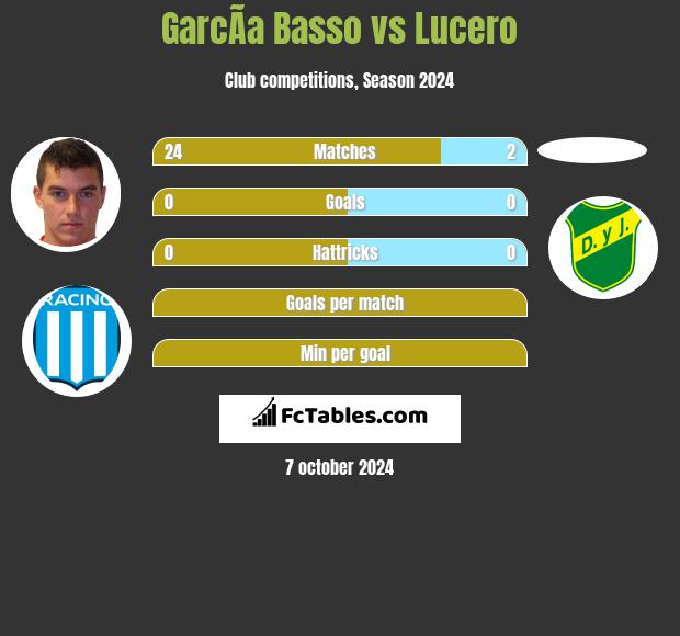 GarcÃ­a Basso vs Lucero h2h player stats