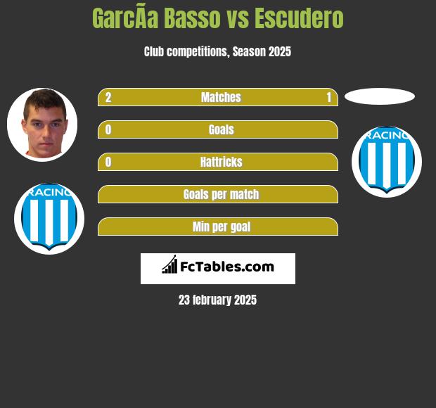 GarcÃ­a Basso vs Escudero h2h player stats