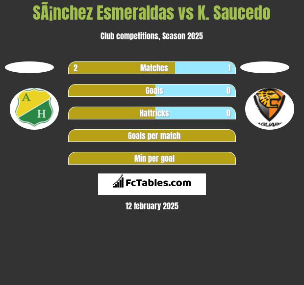 SÃ¡nchez Esmeraldas vs K. Saucedo h2h player stats