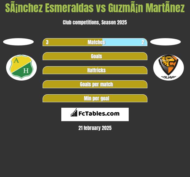 SÃ¡nchez Esmeraldas vs GuzmÃ¡n MartÃ­nez h2h player stats