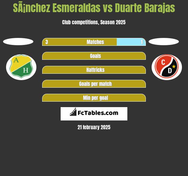 SÃ¡nchez Esmeraldas vs Duarte Barajas h2h player stats