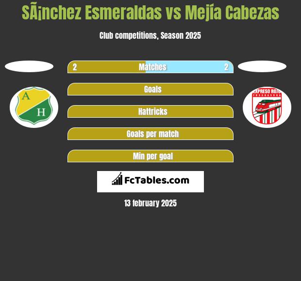 SÃ¡nchez Esmeraldas vs Mejía Cabezas h2h player stats