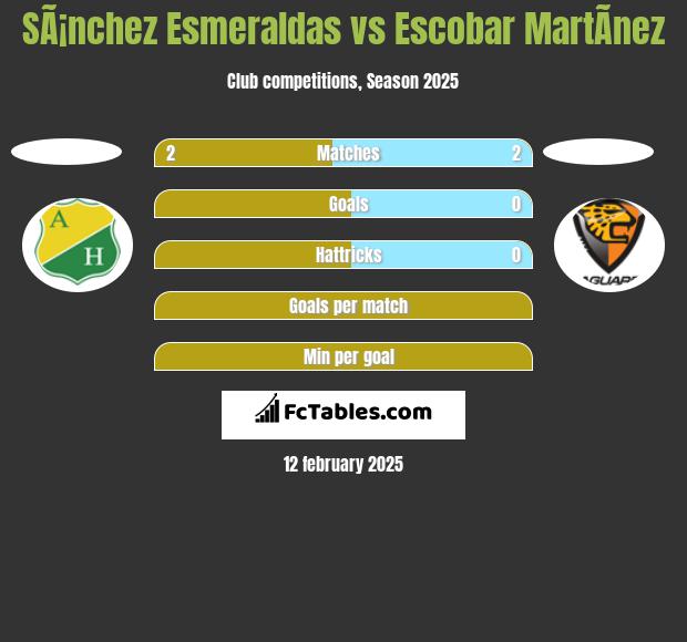 SÃ¡nchez Esmeraldas vs Escobar MartÃ­nez h2h player stats