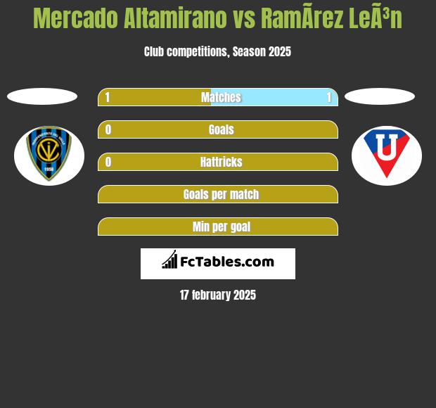 Mercado Altamirano vs RamÃ­rez LeÃ³n h2h player stats