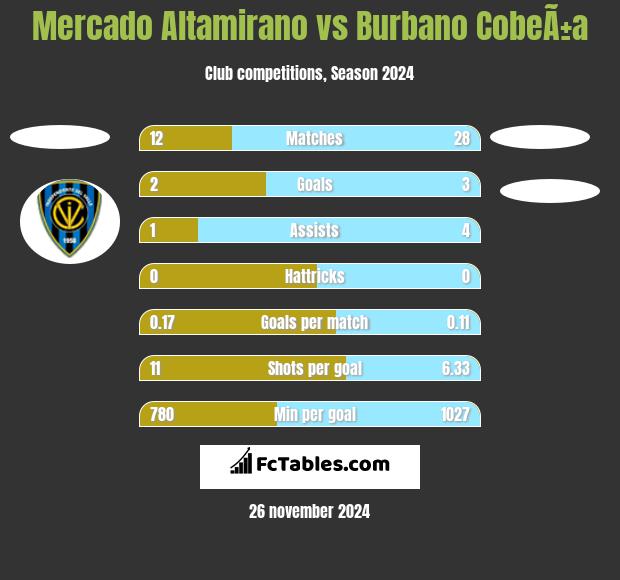 Mercado Altamirano vs Burbano CobeÃ±a h2h player stats