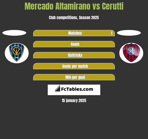 Mercado Altamirano vs Cerutti h2h player stats