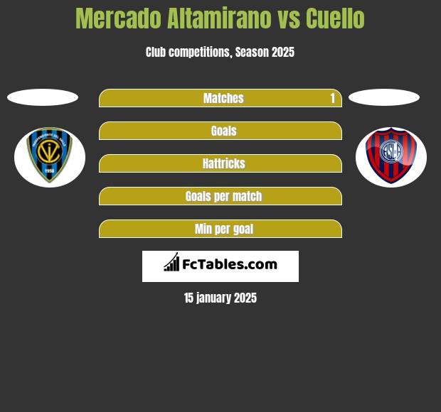 Mercado Altamirano vs Cuello h2h player stats