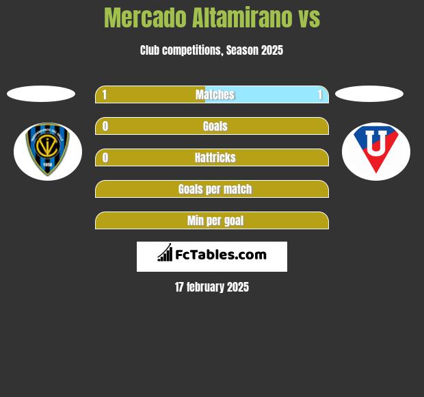 Mercado Altamirano vs  h2h player stats