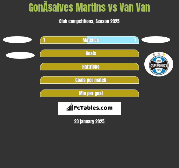 GonÃ§alves Martins vs Van Van h2h player stats