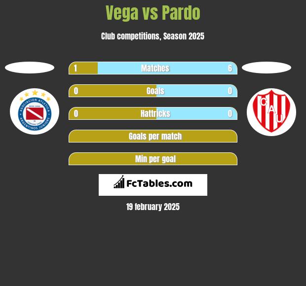 Vega vs Pardo h2h player stats