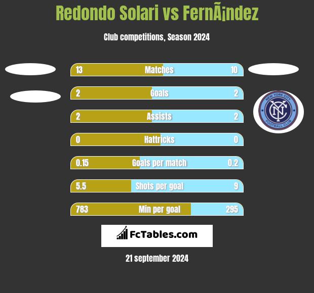 Redondo Solari vs FernÃ¡ndez h2h player stats