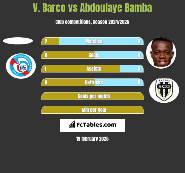 V. Barco vs Abdoulaye Bamba h2h player stats