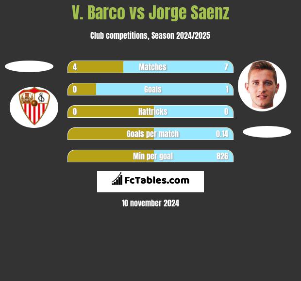 V. Barco vs Jorge Saenz h2h player stats