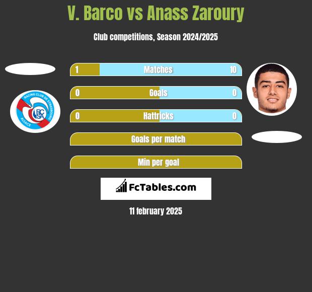 V. Barco vs Anass Zaroury h2h player stats