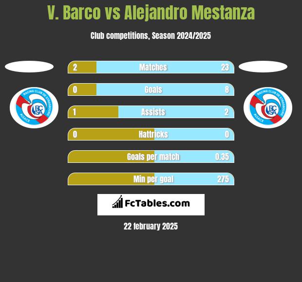 V. Barco vs Alejandro Mestanza h2h player stats