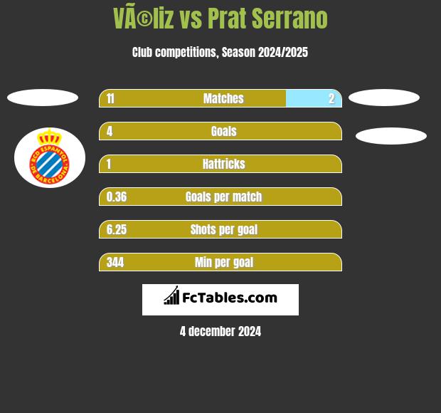 VÃ©liz vs Prat Serrano h2h player stats