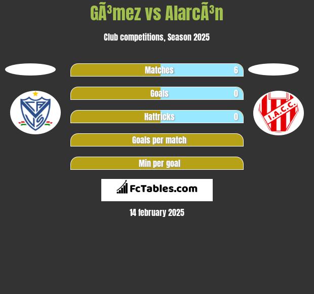 GÃ³mez vs AlarcÃ³n h2h player stats