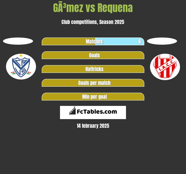 GÃ³mez vs Requena h2h player stats