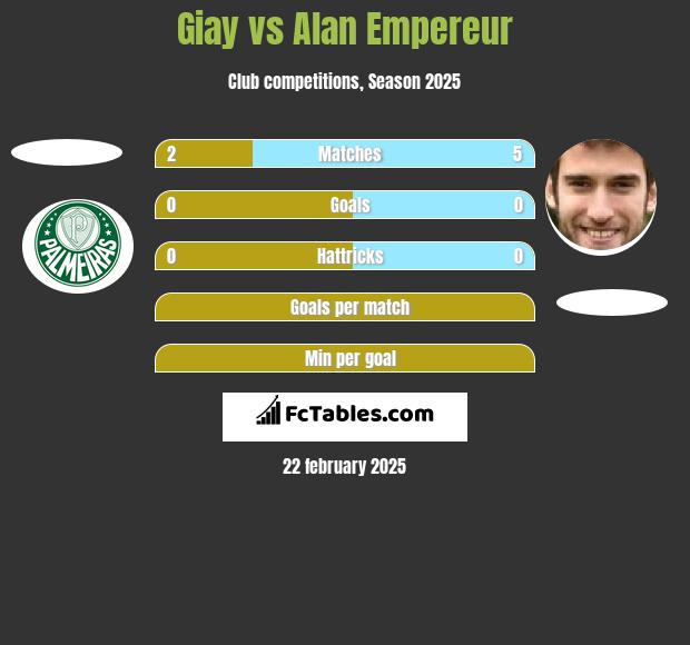 Giay vs Alan Empereur h2h player stats