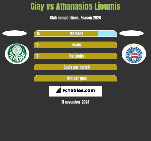 Giay vs Athanasios Lioumis h2h player stats