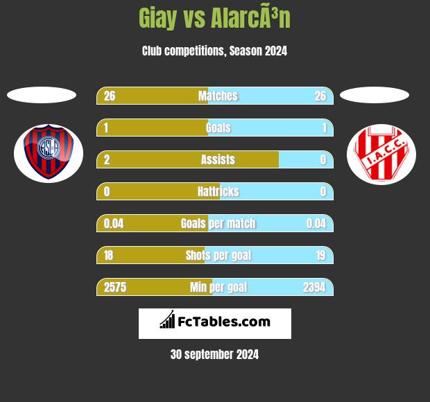 Giay vs AlarcÃ³n h2h player stats