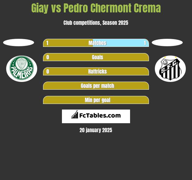 Giay vs Pedro Chermont Crema h2h player stats