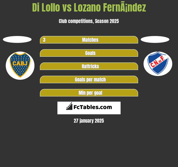 Di Lollo vs Lozano FernÃ¡ndez h2h player stats