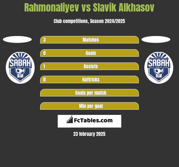 Rahmonaliyev vs Slavik Alkhasov h2h player stats