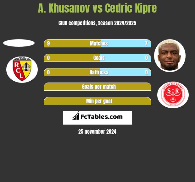 A. Khusanov vs Cedric Kipre h2h player stats