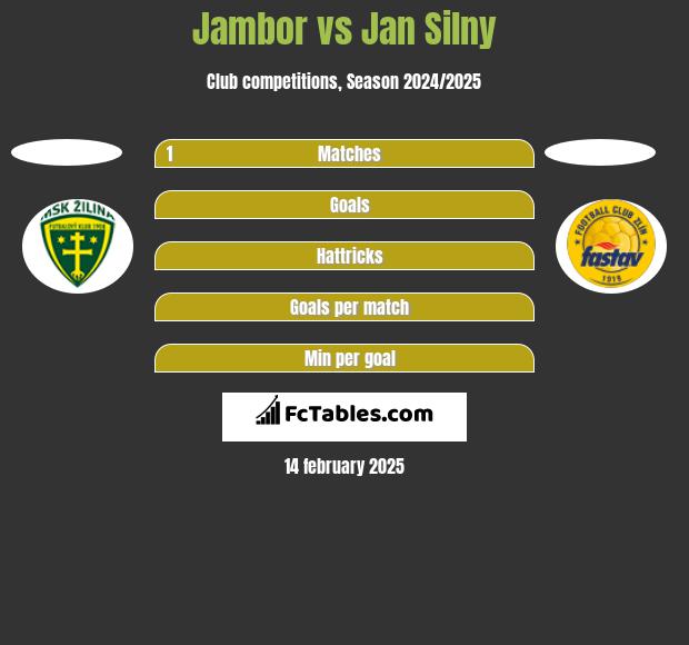 Jambor vs Jan Silny h2h player stats