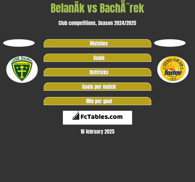 BelanÃ­k vs BachÅ¯rek h2h player stats