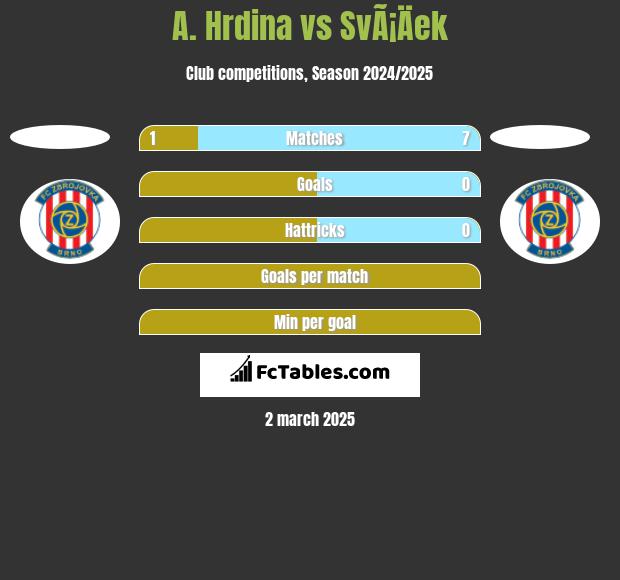 A. Hrdina vs SvÃ¡Äek h2h player stats