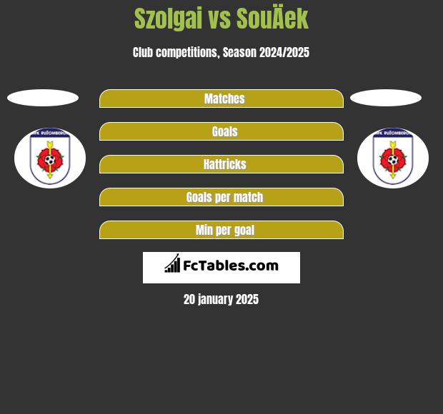 Szolgai vs SouÄek h2h player stats