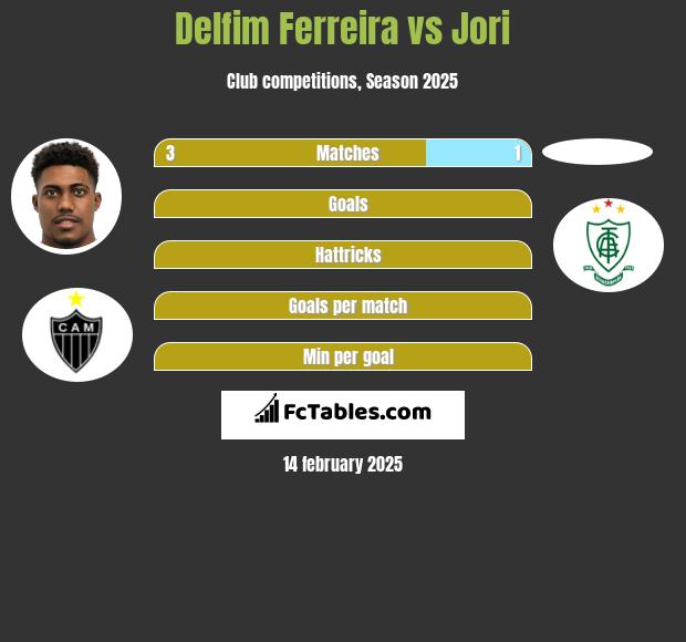 Delfim Ferreira vs Jori h2h player stats