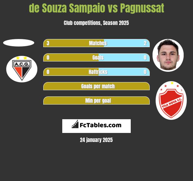 de Souza Sampaio vs Pagnussat h2h player stats