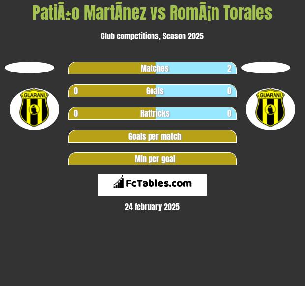 PatiÃ±o MartÃ­nez vs RomÃ¡n Torales h2h player stats