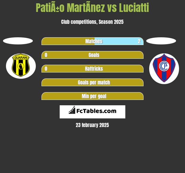 PatiÃ±o MartÃ­nez vs Luciatti h2h player stats