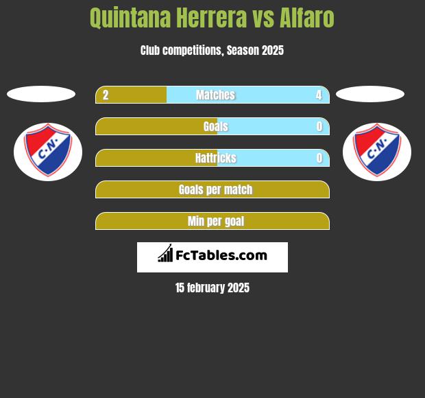 Quintana Herrera vs Alfaro h2h player stats