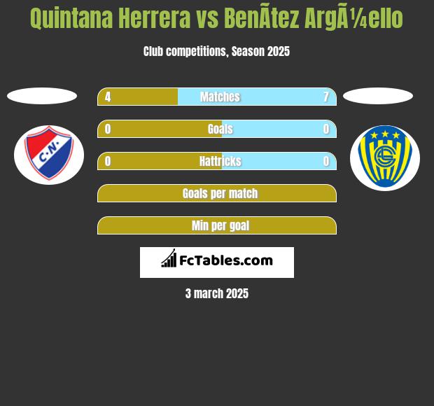 Quintana Herrera vs BenÃ­tez ArgÃ¼ello h2h player stats