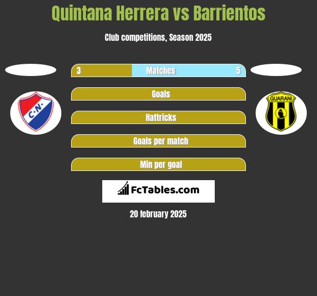 Quintana Herrera vs Barrientos h2h player stats