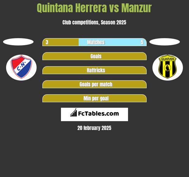 Quintana Herrera vs Manzur h2h player stats