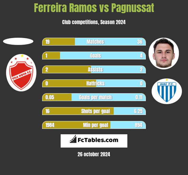 Ferreira Ramos vs Pagnussat h2h player stats