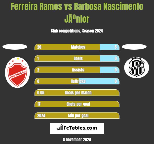 Ferreira Ramos vs Barbosa Nascimento JÃºnior h2h player stats