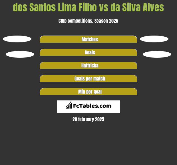 dos Santos Lima Filho vs da Silva Alves h2h player stats