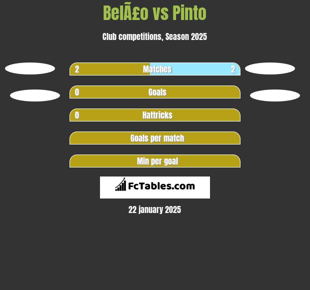 BelÃ£o vs Pinto h2h player stats