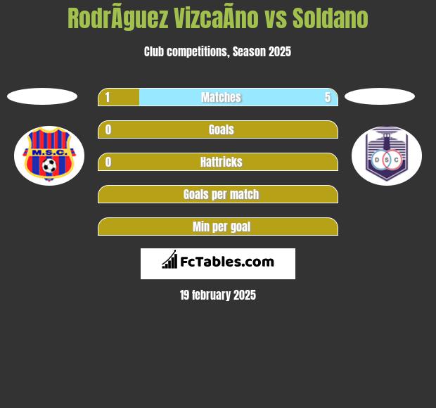 RodrÃ­guez VizcaÃ­no vs Soldano h2h player stats