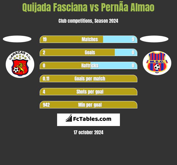 Quijada Fasciana vs PernÃ­a Almao h2h player stats