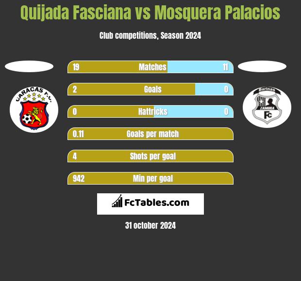 Quijada Fasciana vs Mosquera Palacios h2h player stats