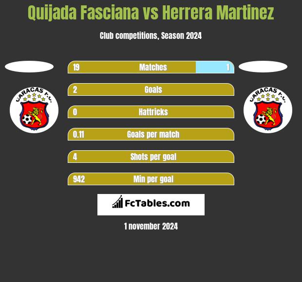 Quijada Fasciana vs Herrera Martinez h2h player stats